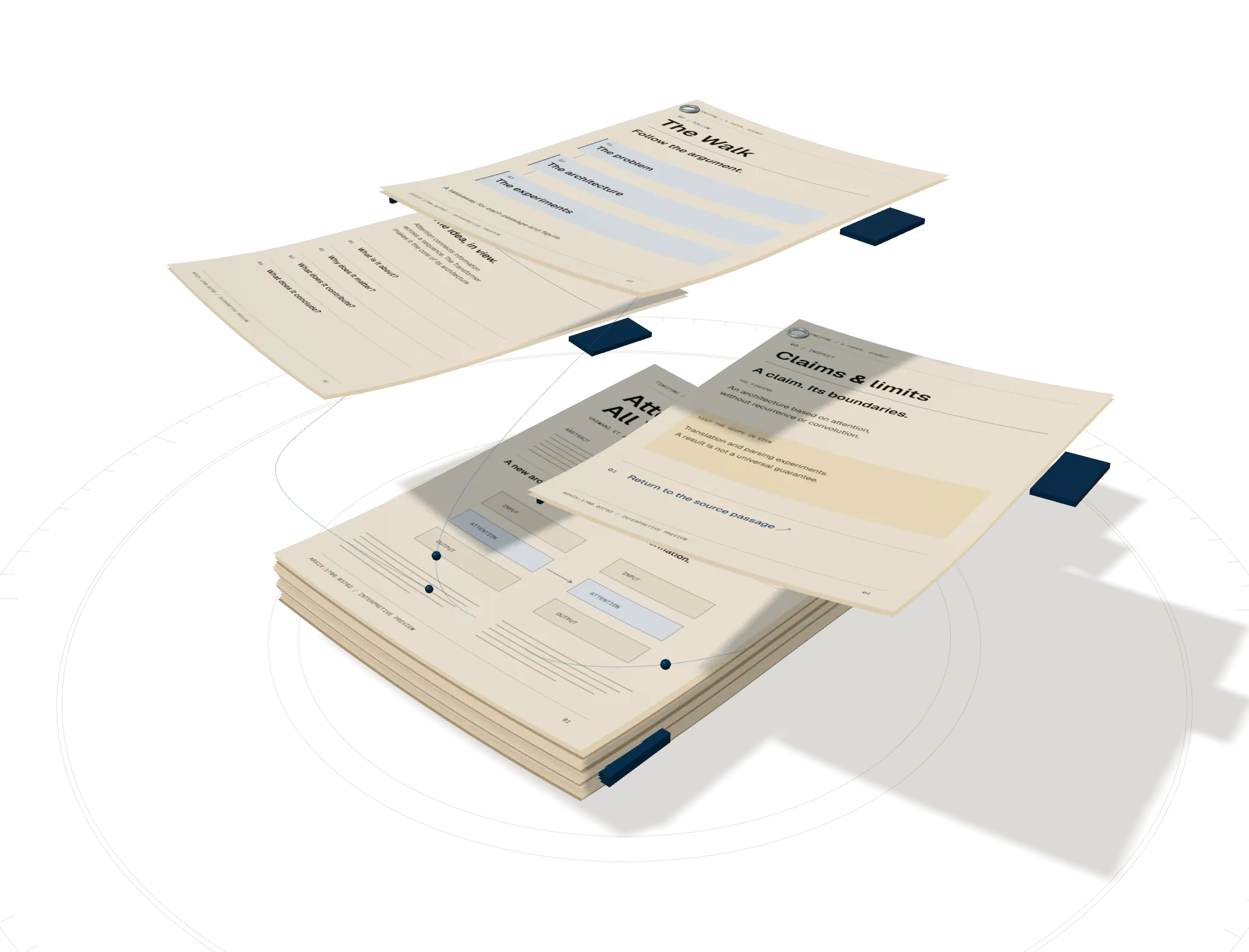 A research paper opened into three reading layers: Snapshot, The Walk, and Claims and limits.